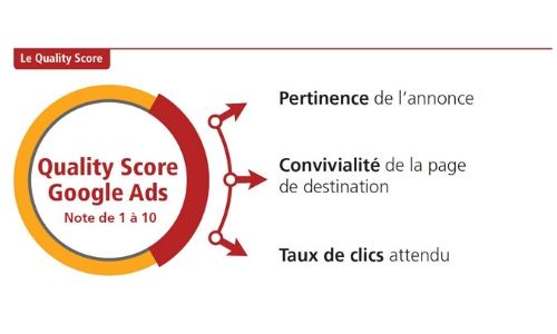 Quality Score Google Ads